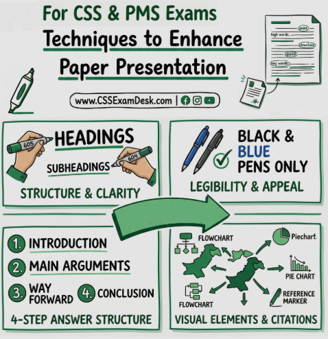CSS exam preparation guide 2026